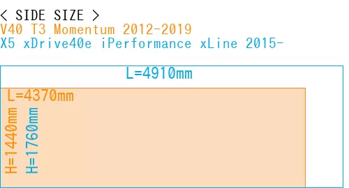 #V40 T3 Momentum 2012-2019 + X5 xDrive40e iPerformance xLine 2015-